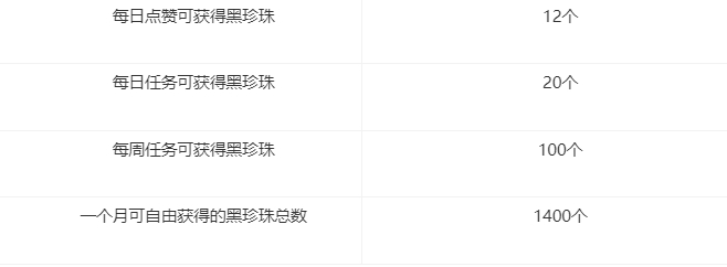 黑色沙漠黑珍珠一个月的固定收益表