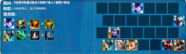 2025云顶之弈s7.5最稳上分阵容图 最新阵容排行及出装