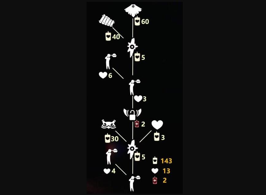 光遇9月22日复刻先祖一览表 9.22复刻什么时候公布