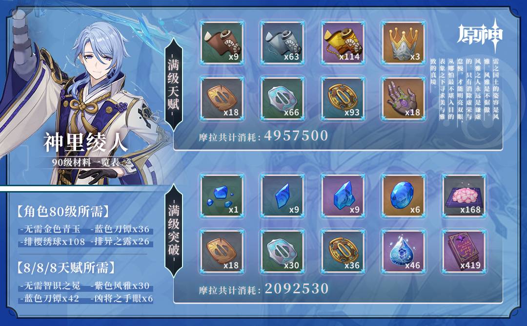 原神神里绫人突破材料及获取方式一览最新2025