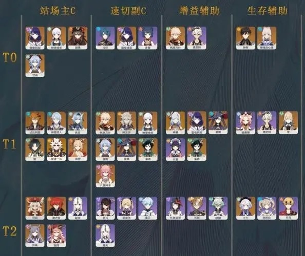 原神角色强度排行最新五星1
