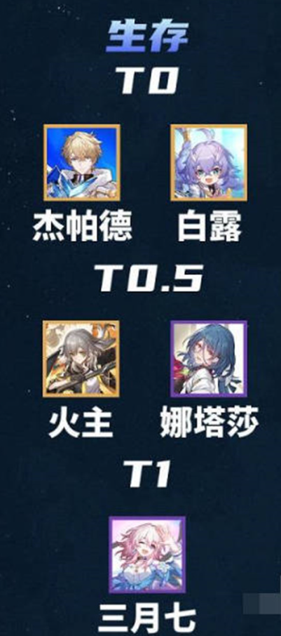 崩坏星穹铁道日服节奏榜2