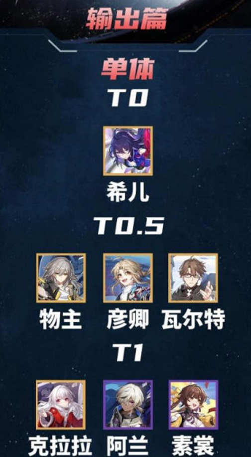 崩坏星穹铁道日服节奏榜 崩坏星穹铁道日服角色推荐