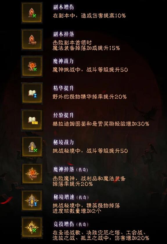 暗黑破坏神不朽灾厄之塔怎么打3