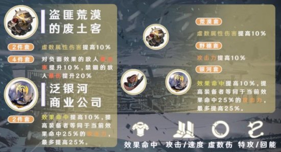 崩坏星穹铁道遗器选择推荐1
