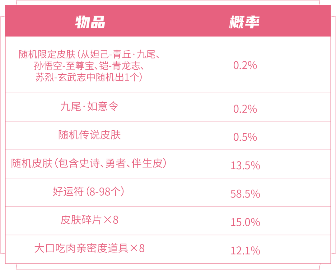 王者荣耀酷炫机甲道具怎么获得2