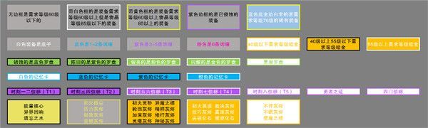 火炬之光无限装备搬砖攻略1