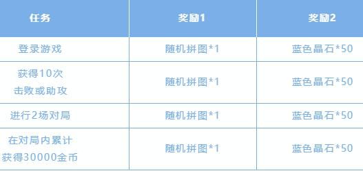 lol手游像素统领头像怎么获得2