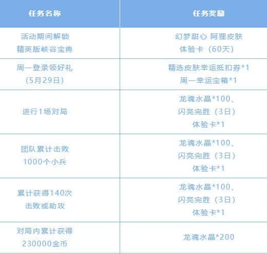 lol手游像素统领头像怎么获得4