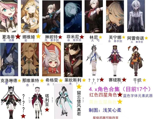 希格雯cv是谁 原神新角色希格雯日配中配演员介绍
