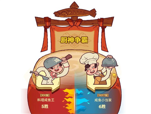 咸鱼之王厨神争霸怎么玩 厨神争霸活动玩法预测