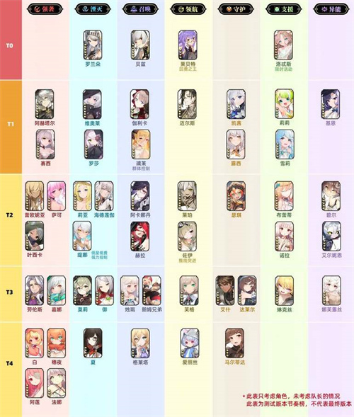 光隙解语角色强度节奏榜 光隙解语哪个人物厉害