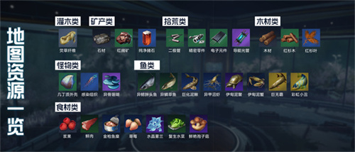星球重启伊甸城物资采集点木材 伊甸城木头哪里多