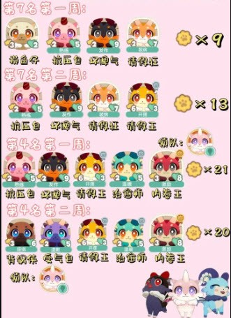 嗷呜嗷呜事务所活动攻略