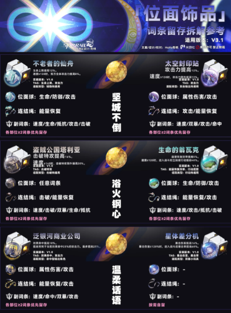 崩溃星穹铁路3