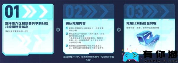cf怎么转区方法介绍