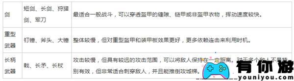 天国拯救2最强武器推荐好