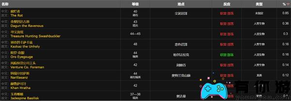 魔兽世界wlk降落伞披风图纸掉落位置一览