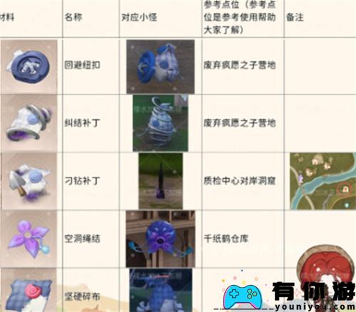 无限暖暖怪物材料在哪收集点位一览