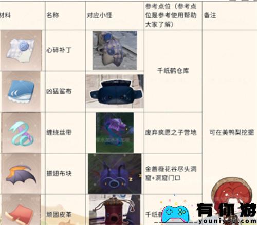 无限温暖的怪物材料收集点