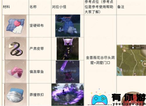 无限暖暖怪物材料在哪一览