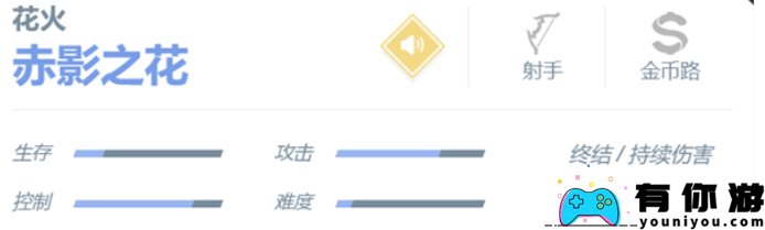 决胜巅峰花火技能怎么样介绍