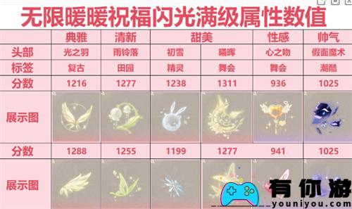 无限暖暖祝福闪光怎么搭配方法