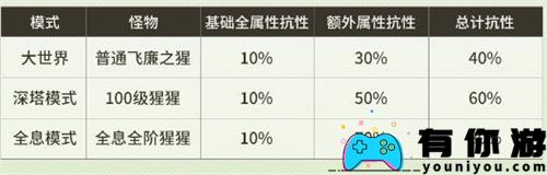 鸣潮伤害怎么计算伤害机制介绍
