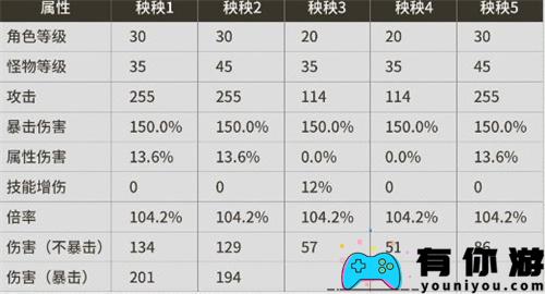 鸣潮伤害怎么计算伤害机制介绍