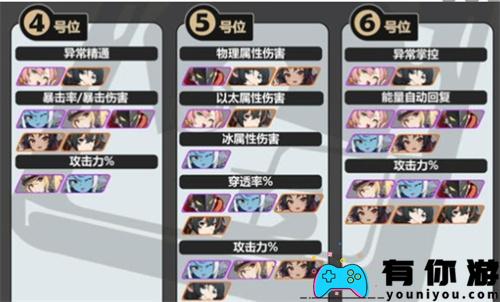 绝区零静听嘉音适合哪些角色使用