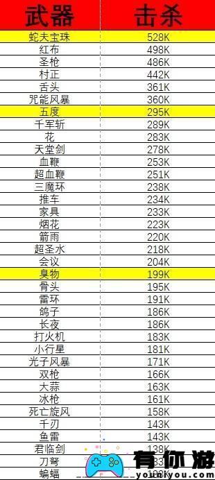 吸血鬼幸存者什么武器厉害排行榜