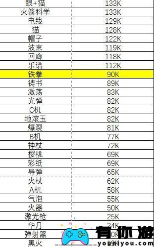 吸血鬼幸存者什么武器厉害排行榜