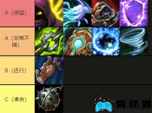 魔兽世界霸业风暴技能排行榜