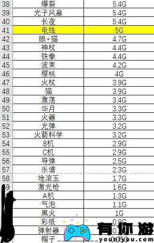 吸血鬼幸存者什么武器厉害排行榜