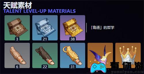 原神玛薇卡突破材料有哪些一览
