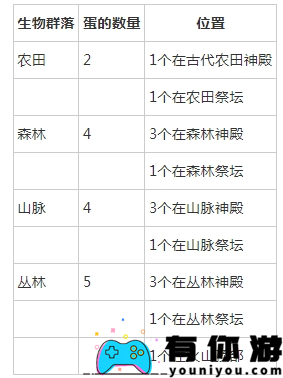 露玛岛露玛蛋如何获取方法