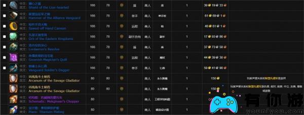 魔兽世界无畏远征军军需官在哪里位置介绍