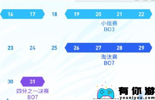 2024年荣耀之王挑战者杯什么时候开幕?12月7日