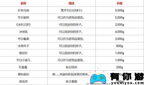 星露谷物语冰雪节卖什么 物品销售清单