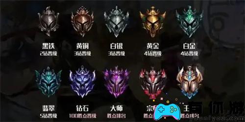  英雄联盟段位差距多少不能排位
