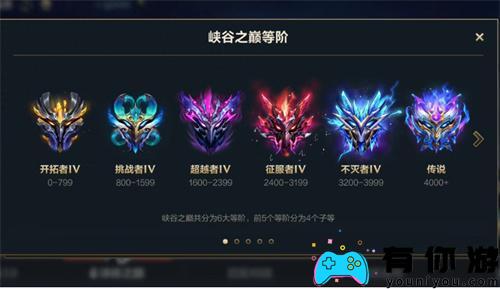 英雄联盟的位置差距是多少?