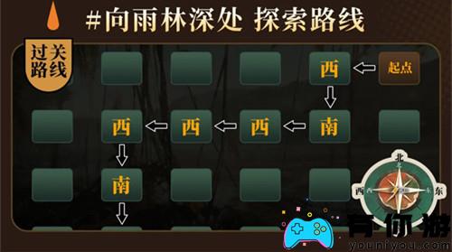 回到未来1999年雨林深处的攻略