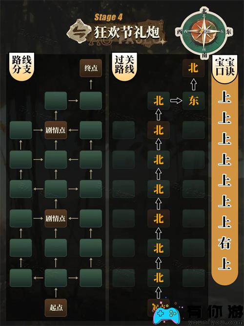 重返未来1999向雨林深处探索路线怎么速通攻略 