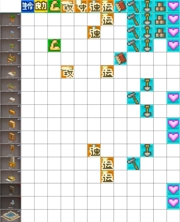 王都创世录如何升级建筑指南 