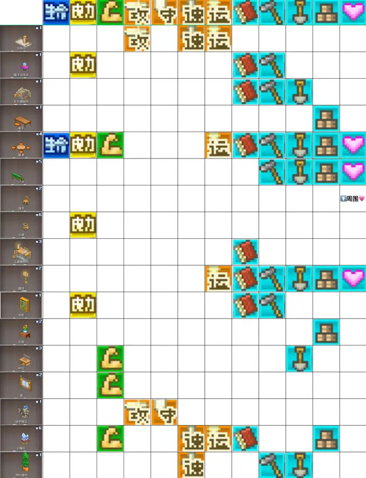 王都创世录如何升级建筑指南 