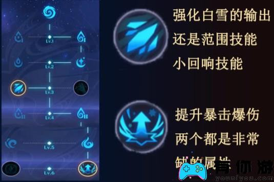 英雄如约,白雪天赋符文指南