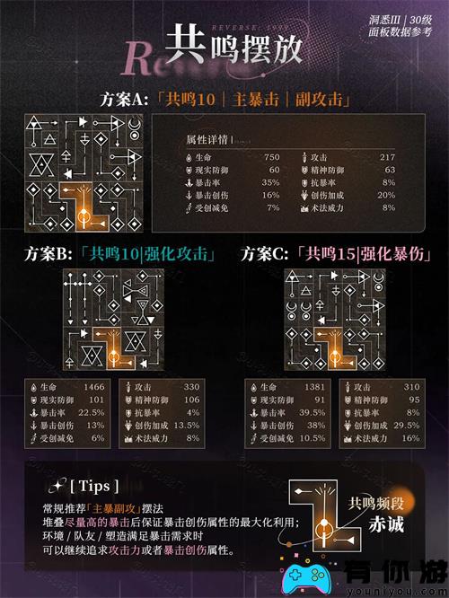 重返未来1999天使娜娜全方位怎么养成