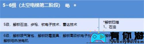 幸福工厂科技树一览表是什么