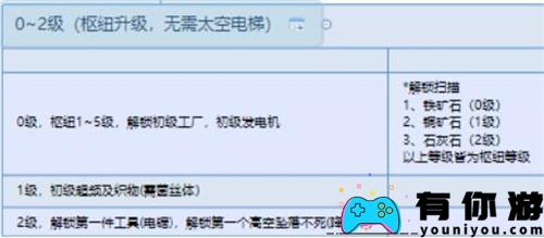 幸福工厂科技树清单介绍
