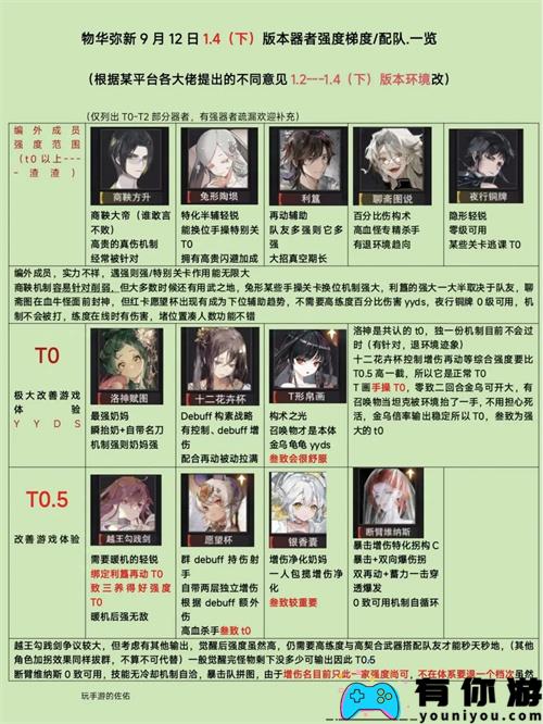 物华弥新1.4下角色梯度怎么配队分析 